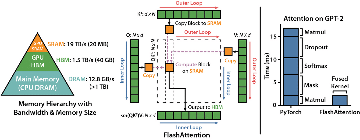 The future of large language models is faster and more robust