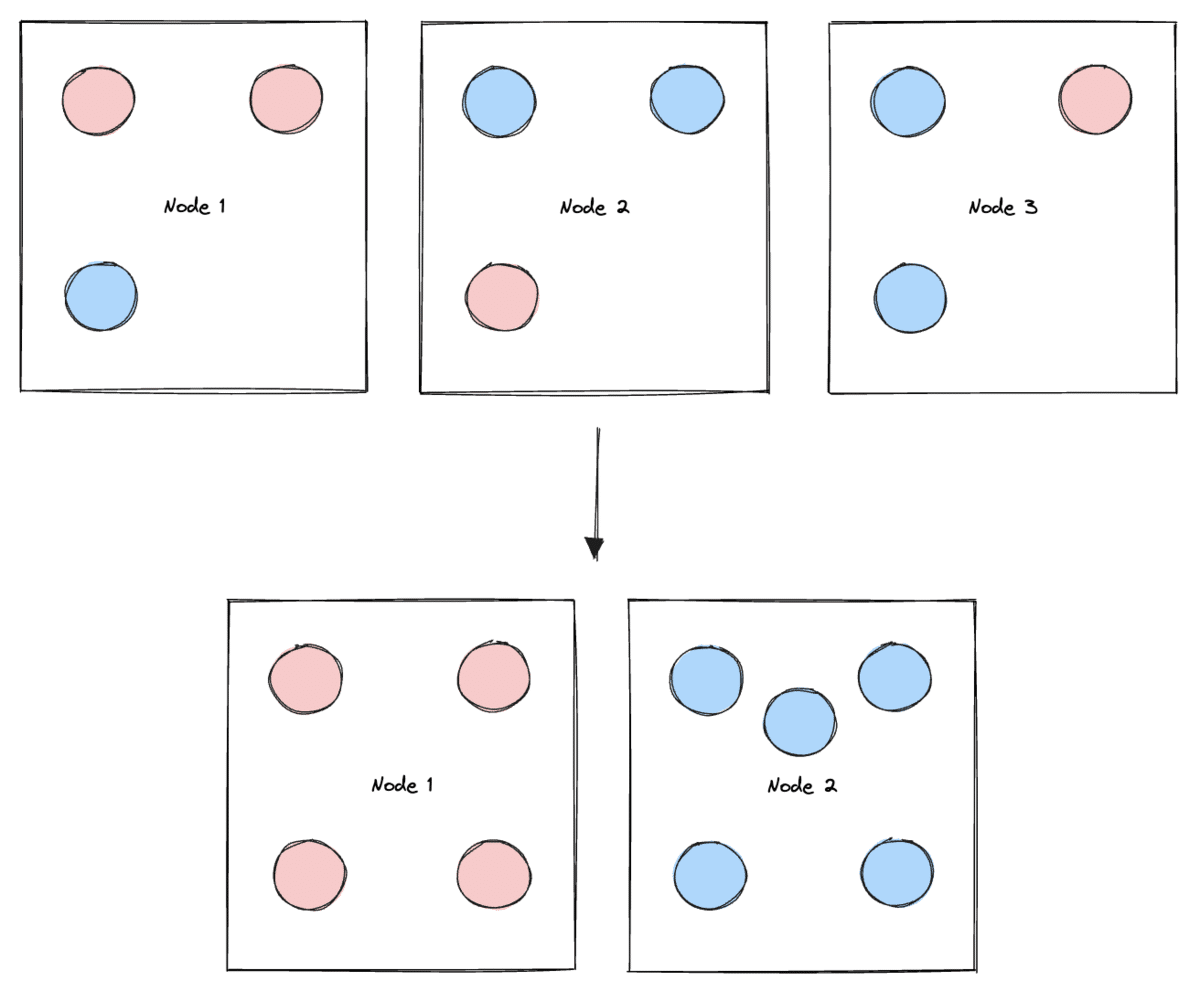 How we matured our ML-on-Kubernetes capabilities and saved on cloud costs