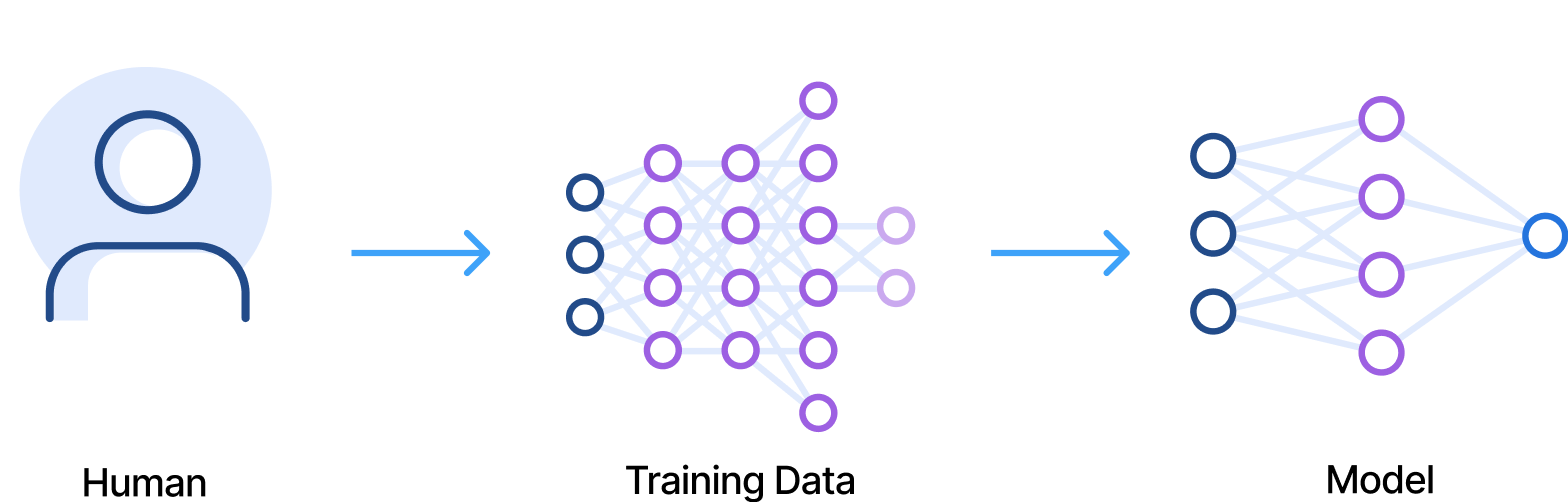 Data labeling: a practical guide (2024)