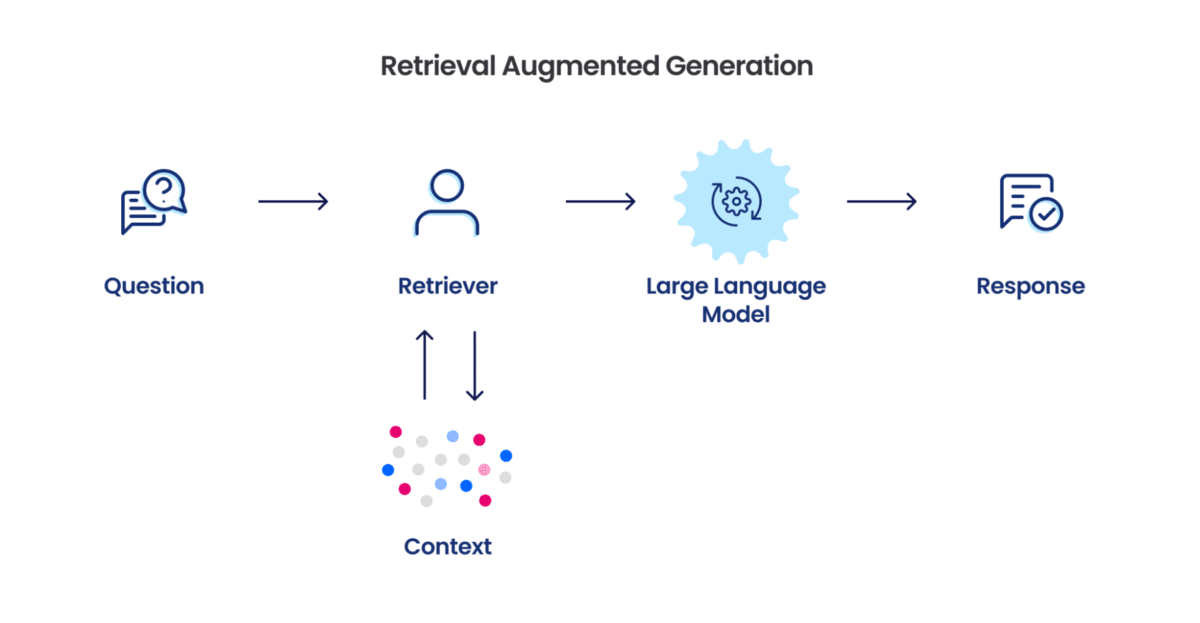 Which is better, retrieval augmentation (RAG) or fine-tuning? Both.