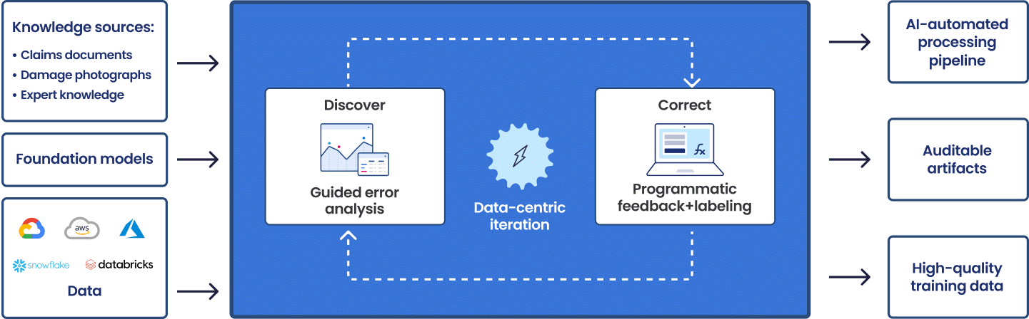 How AI-powered claims processing creates new efficiencies in insurance