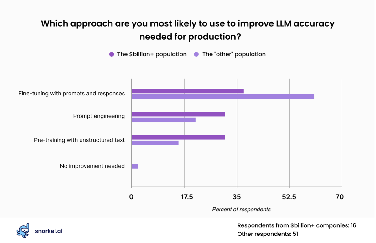 Standard LLMs are not enough. How to make them work for your business