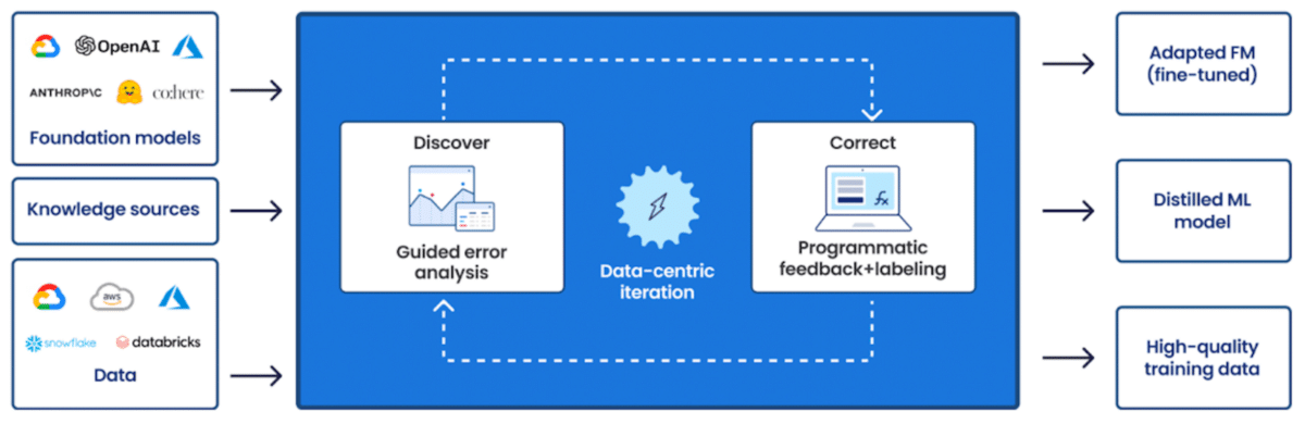 How AI facilitates more fair and accurate credit scoring