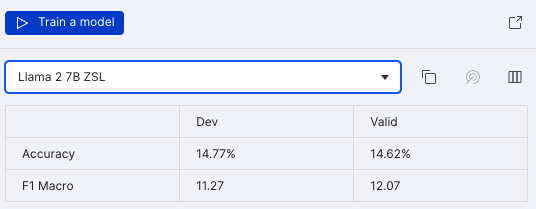 Data scientists can fine-tune Llama 2 to adapt it to specific tasks. The Snorkel Flow data development platform makes it easy to do so.