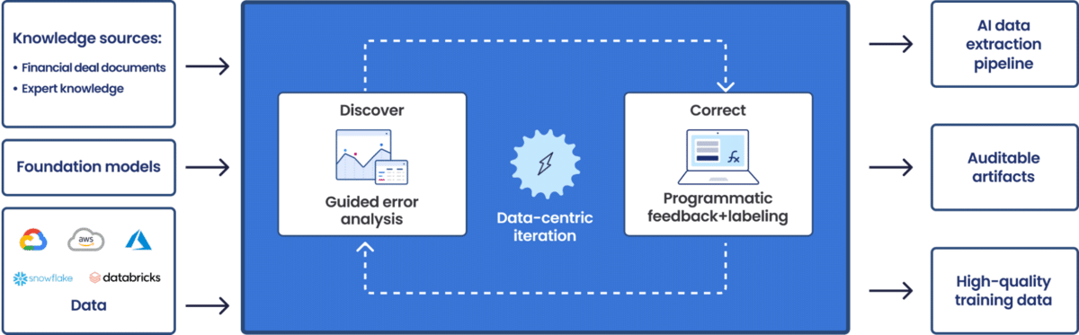 Snorkel Flow 2023.R3 release: PaLM integration, streamlined onboarding, and enhanced user experience