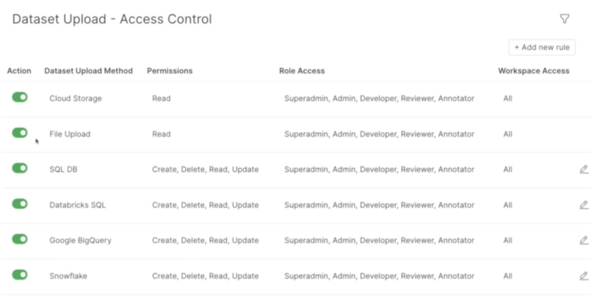 The top-level dashboard for role-based access controls in Snorkel Flow