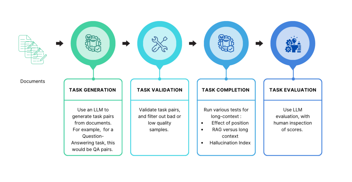 Long context models in the enterprise: benchmarks and beyond