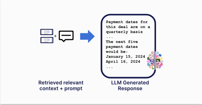 RAG: Boost LLM performance with retrieval-augmented generation