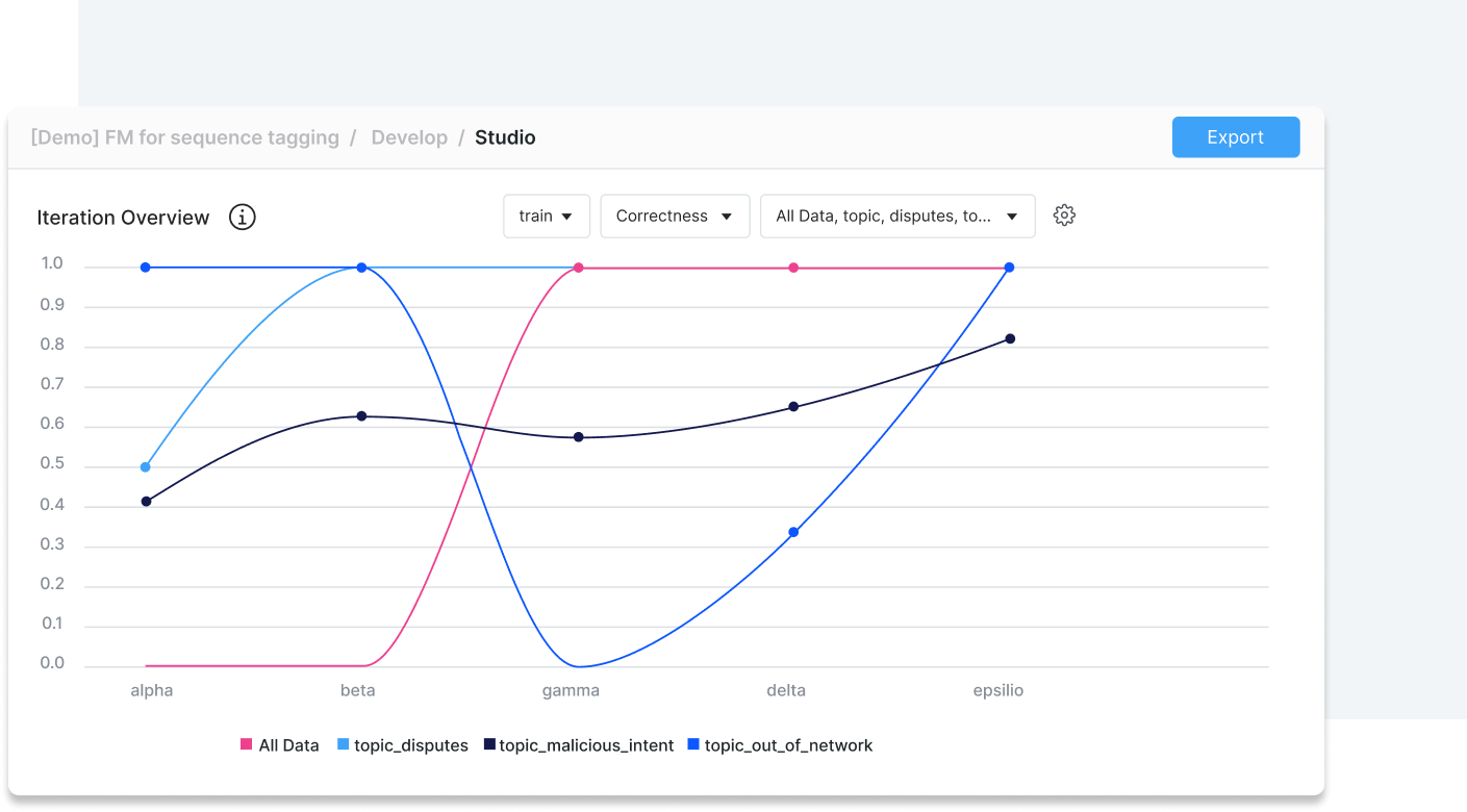 Explore the new GenAI Evaluation Suite: Snorkel 2024.R3