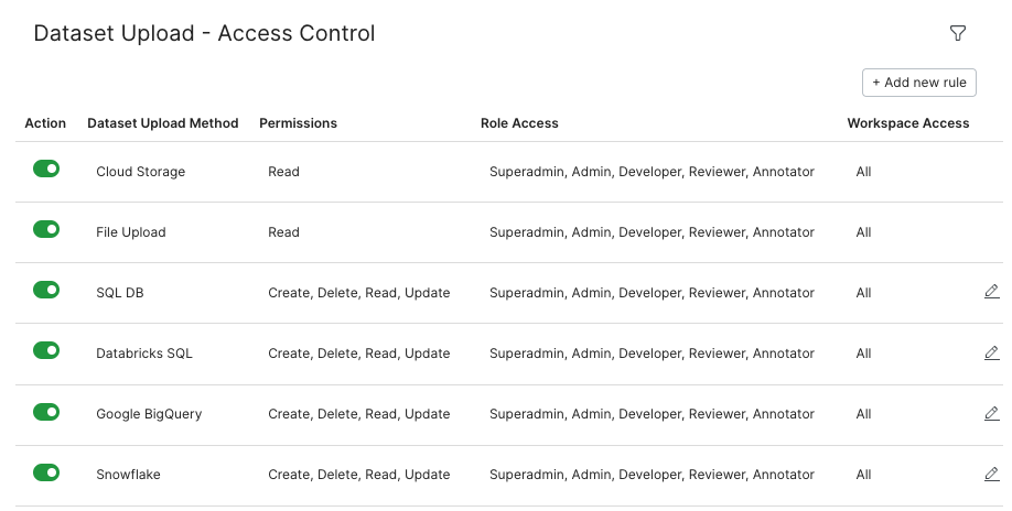 Shoring up data compliance and security in Snorkel Flow through access controls with easy toggles.