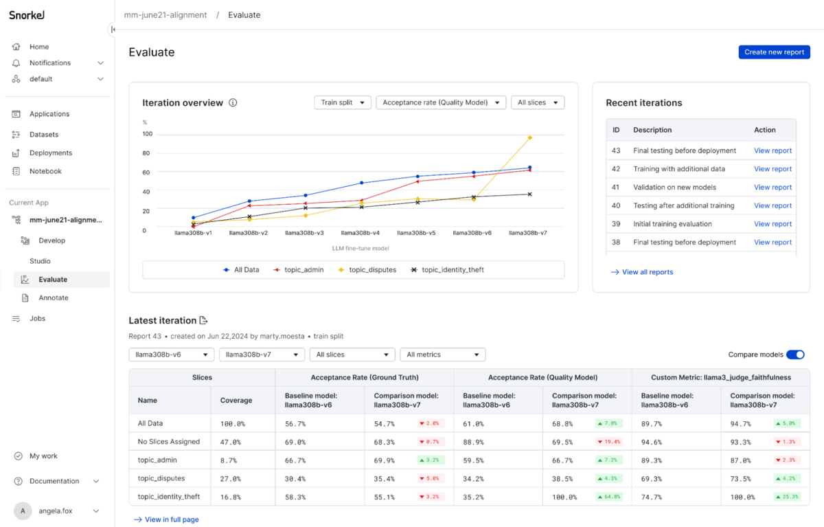 Snorkel Flow LLM evaluation page showing the results of AI data development