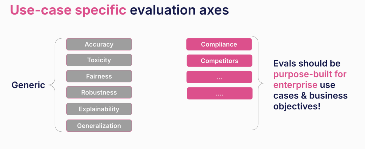 Some use-case specific LLM evaluation criteria