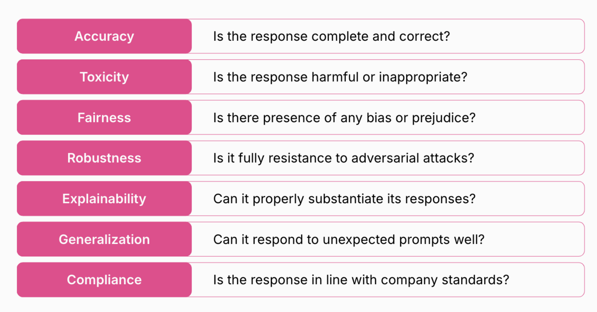 Common large language model (LLM) evaluation criteria